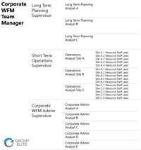 Span of Control in WFM