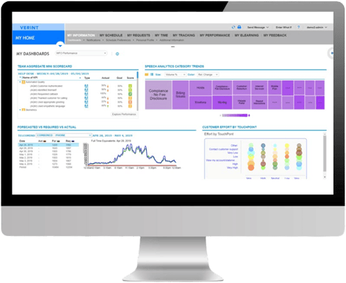 Verint Speech Analytics